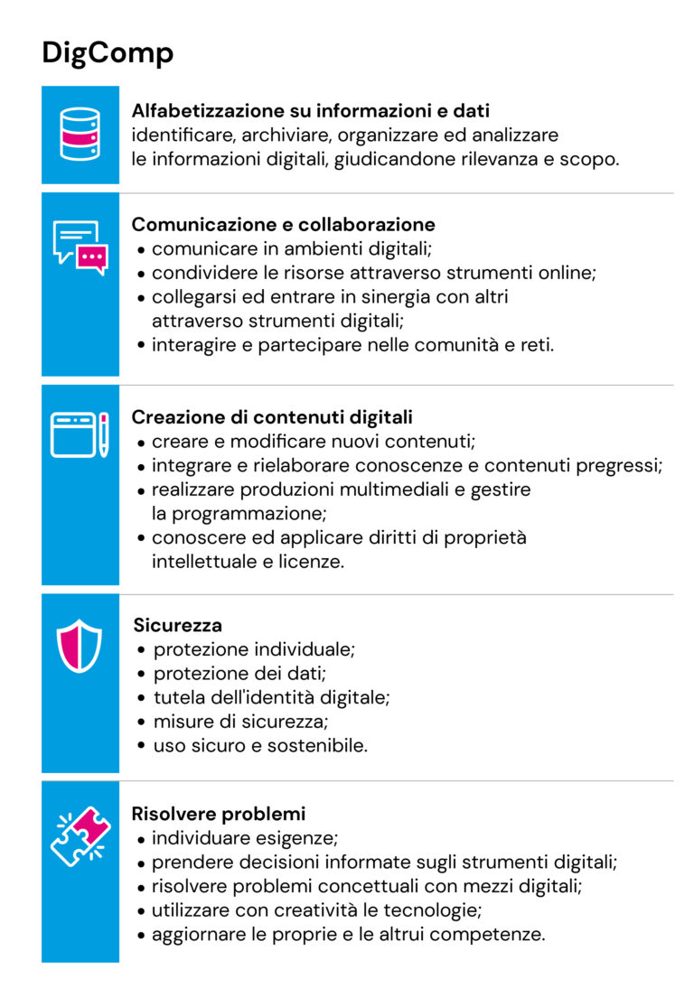 Che cosa sono le competenze digitali modelli a confronto per comprenderle e svilupparle Skilla