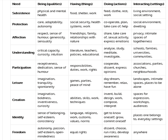 Fabbisogni di professioni con competenze digitali 