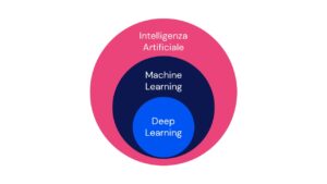 Intelligenza Artificiale Machine Learning e Deep Learning