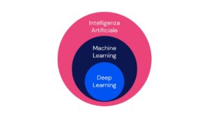 Intelligenza Artificiale Machine Learning e Deep Learning