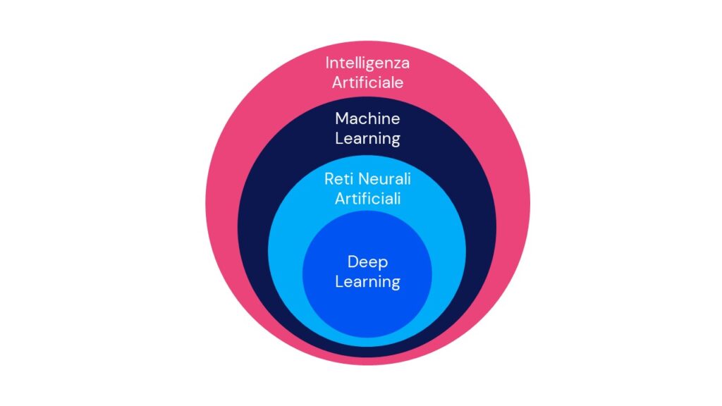 Matrioska Reti Neurali Artificiali