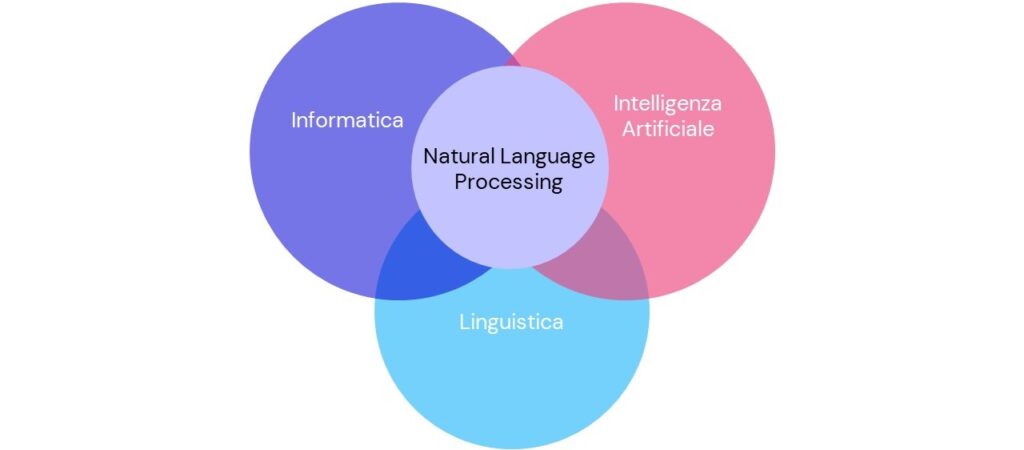 Natural Language Processing_discipline
