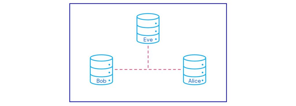 Reti GAN_Alice Bob Eve