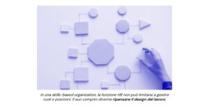 Skills-based organization HR